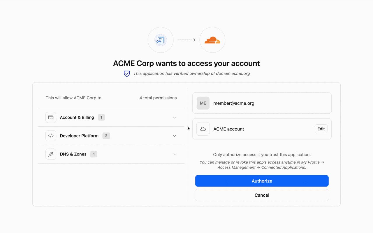 Fluxo visual de autorização OAuth com escopos opcionais