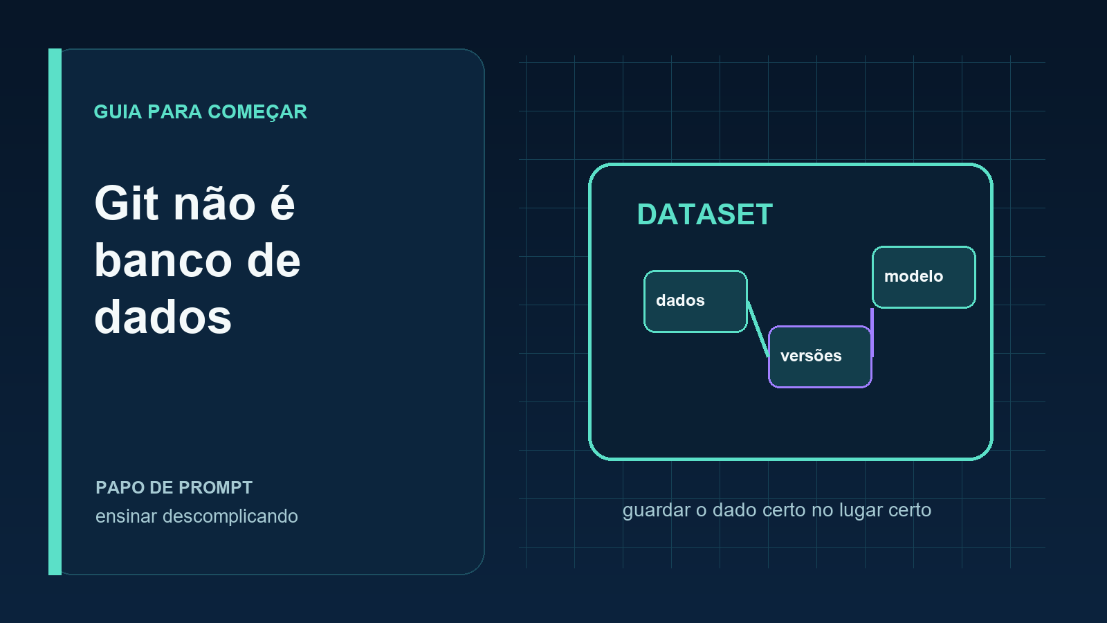 Capa editorial sobre como organizar datasets de inteligência artificial sem abusar do Git.