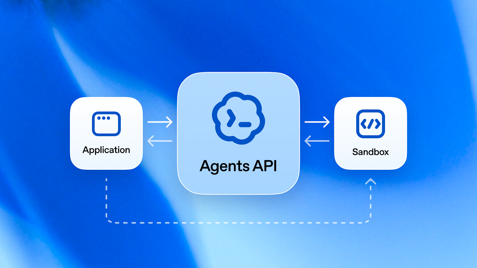 Imagem oficial da apresentação da Agents API da OpenAI