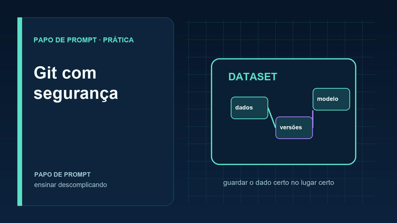 Aplicativo isolando um diretório de trabalho Git e suas permissões