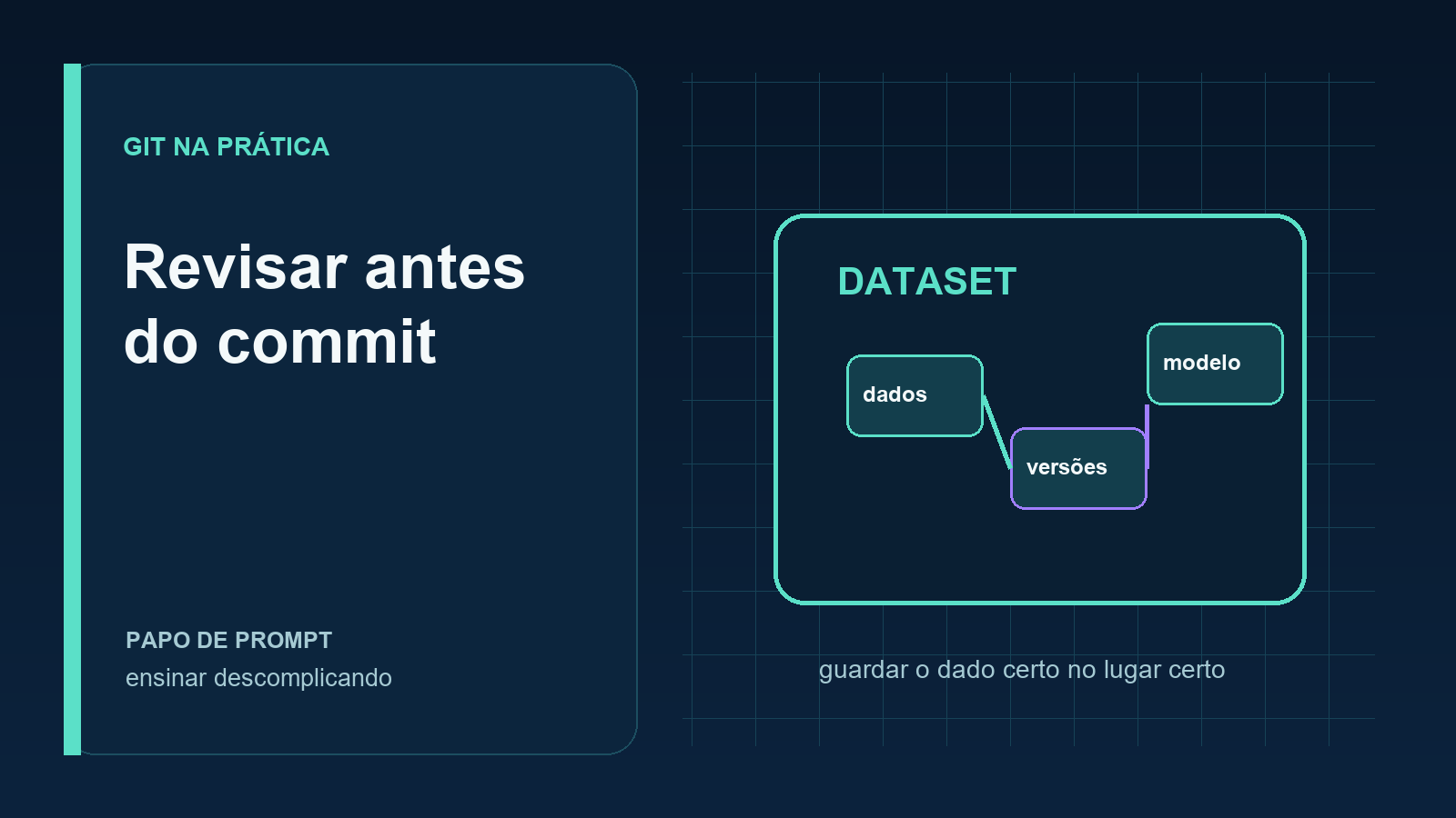 Diagrama mostrando git status e git diff antes do commit