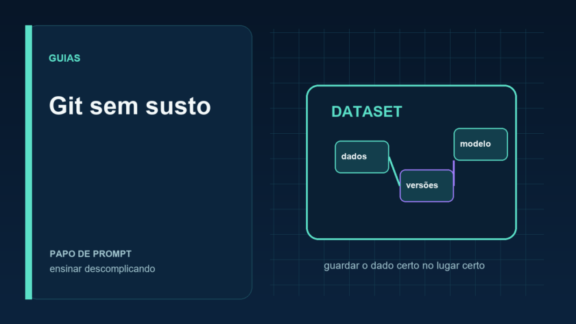 Fluxo visual de alterações locais até um commit no Git
