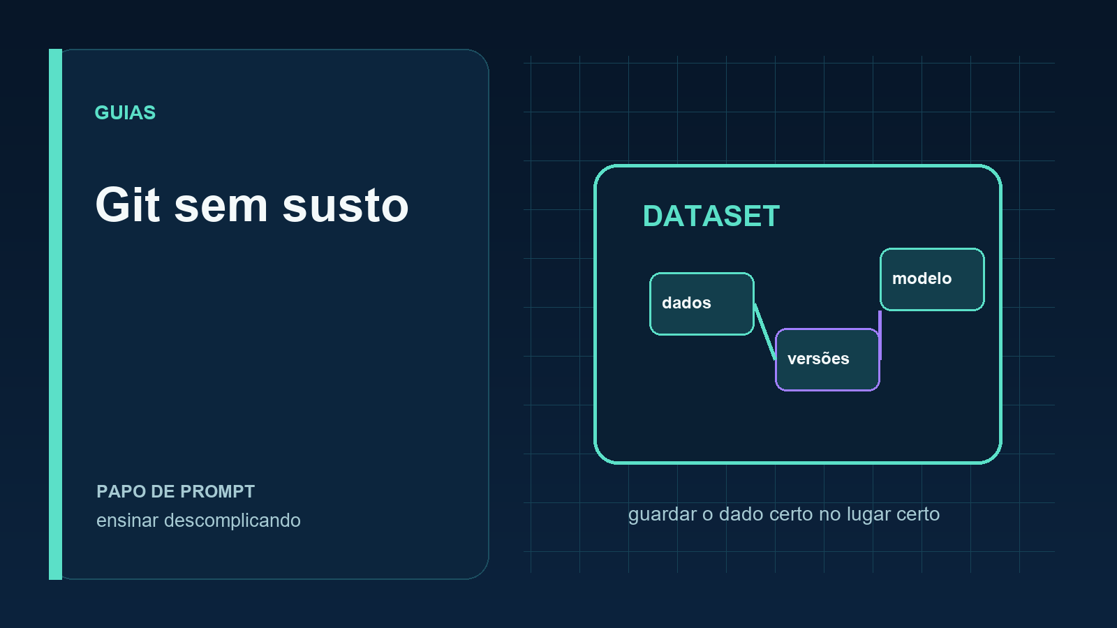 Fluxo visual de alterações locais até um commit no Git