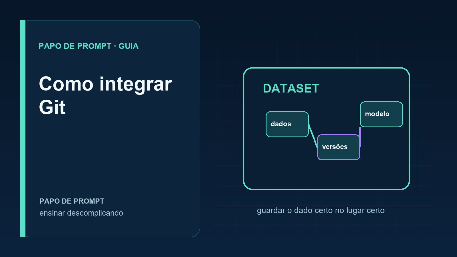 Comparação visual entre executável Git, biblioteca e serviço remoto