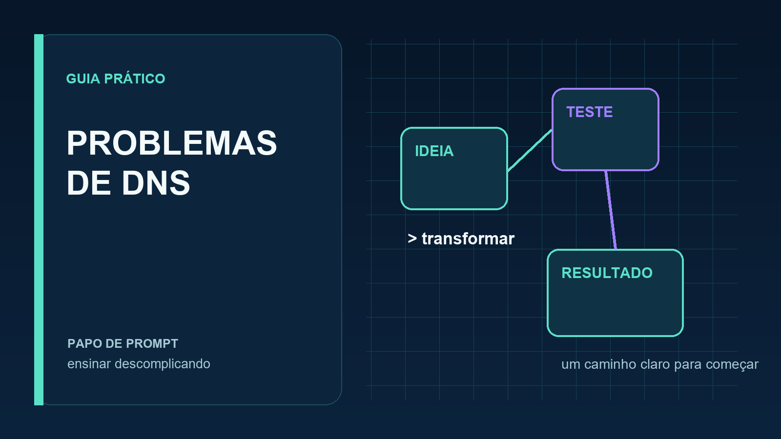 Fluxo visual entre domínio, DNS e servidor