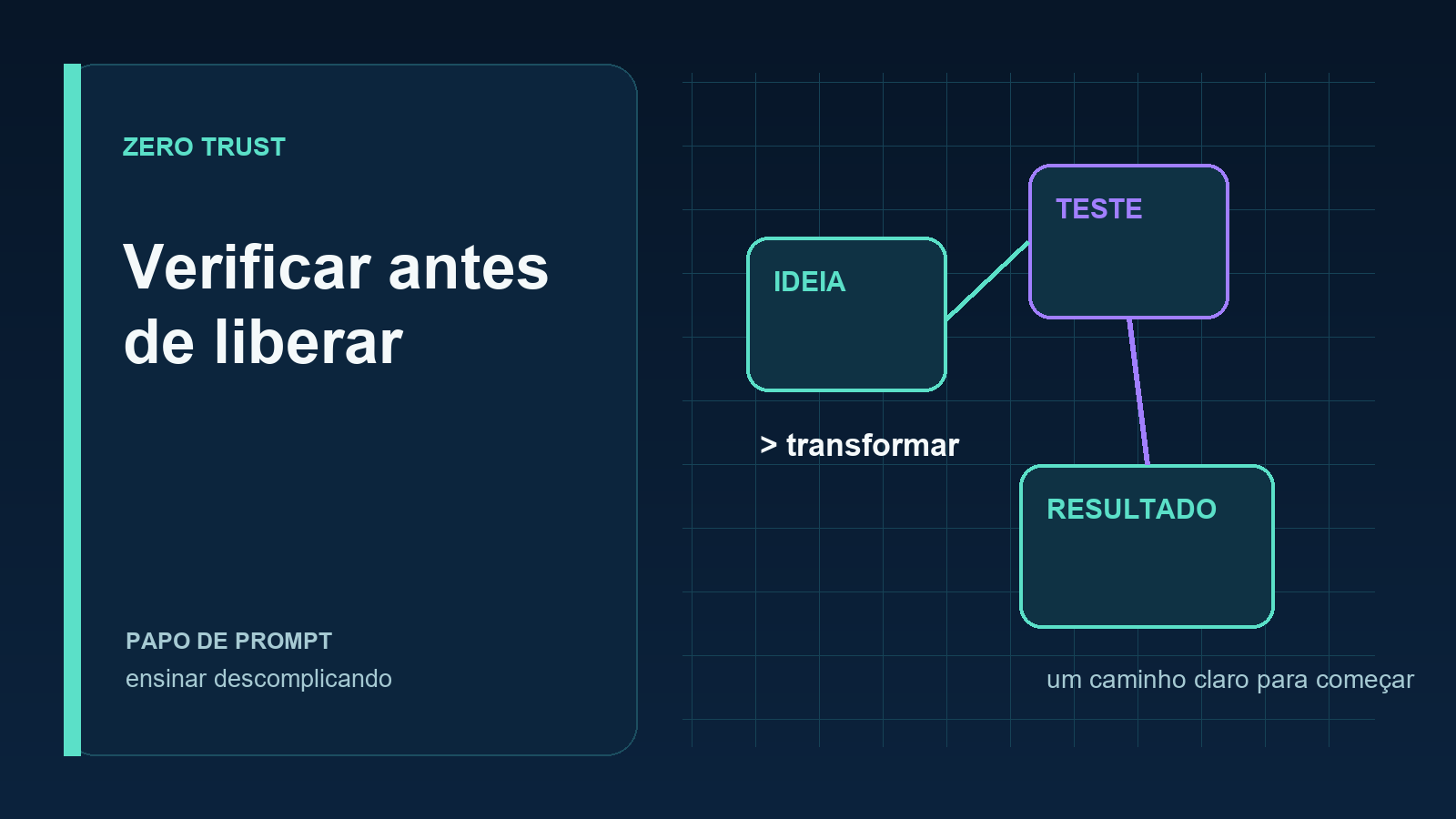 Diagrama editorial de camadas de verificação de identidade e permissão